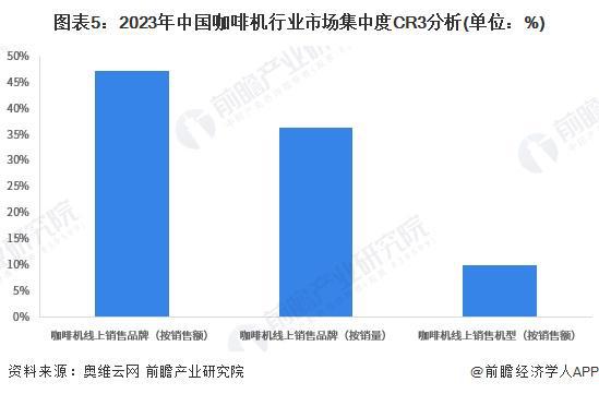 机行业竞争格局及企业布局（附市场份额、上市企业业绩等）麻将胡了模拟器试玩【行业深