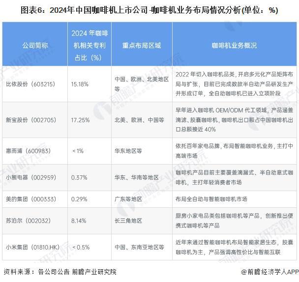 机行业竞争格局及企业布局（附市场份额、上市企业业绩等）麻将胡了模拟器试玩【行业深度】洞察2024：中国咖啡(图2)