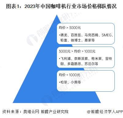 机行业竞争格局及企业布局（附市场份额、上市企业业绩等）麻将胡了模拟器试玩【行业深度】洞察2024：中国咖啡(图5)