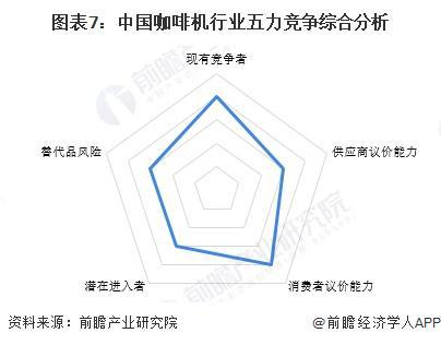 机行业竞争格局及企业布局（附市场份额、上市企业业绩等）麻将胡了模拟器试玩【行业深度】洞察2024：中国咖啡(图3)
