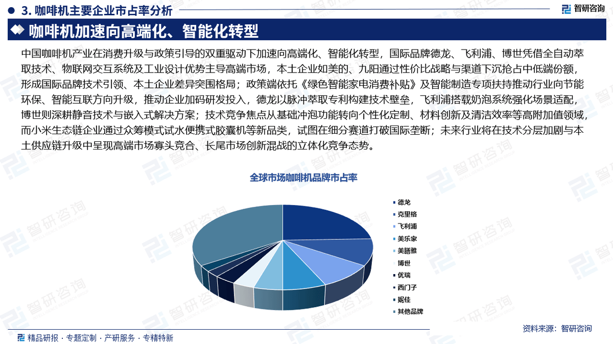 业市场份额证明材料（智研咨询发布）麻将胡了模拟器【专精特新】咖啡机行(图3)