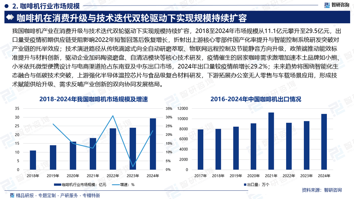业市场份额证明材料（智研咨询发布）麻将胡