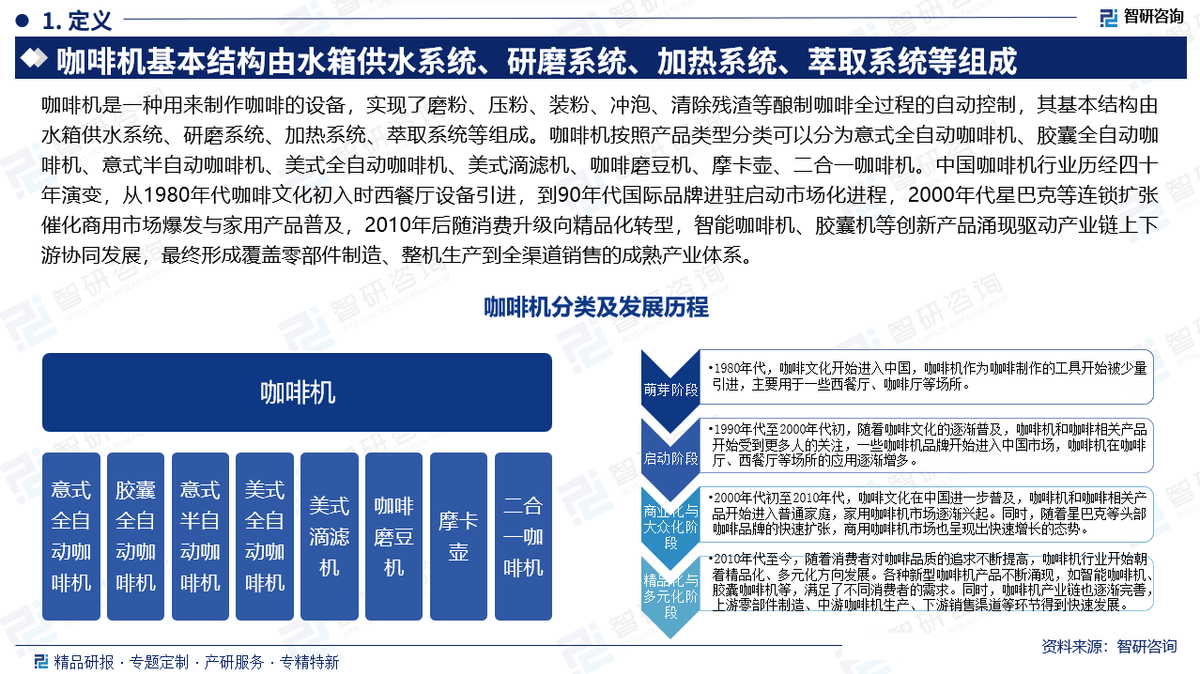 业市场份额证明材料（智研咨询发布）麻将胡了模拟器【专精特新】咖啡机行(图4)